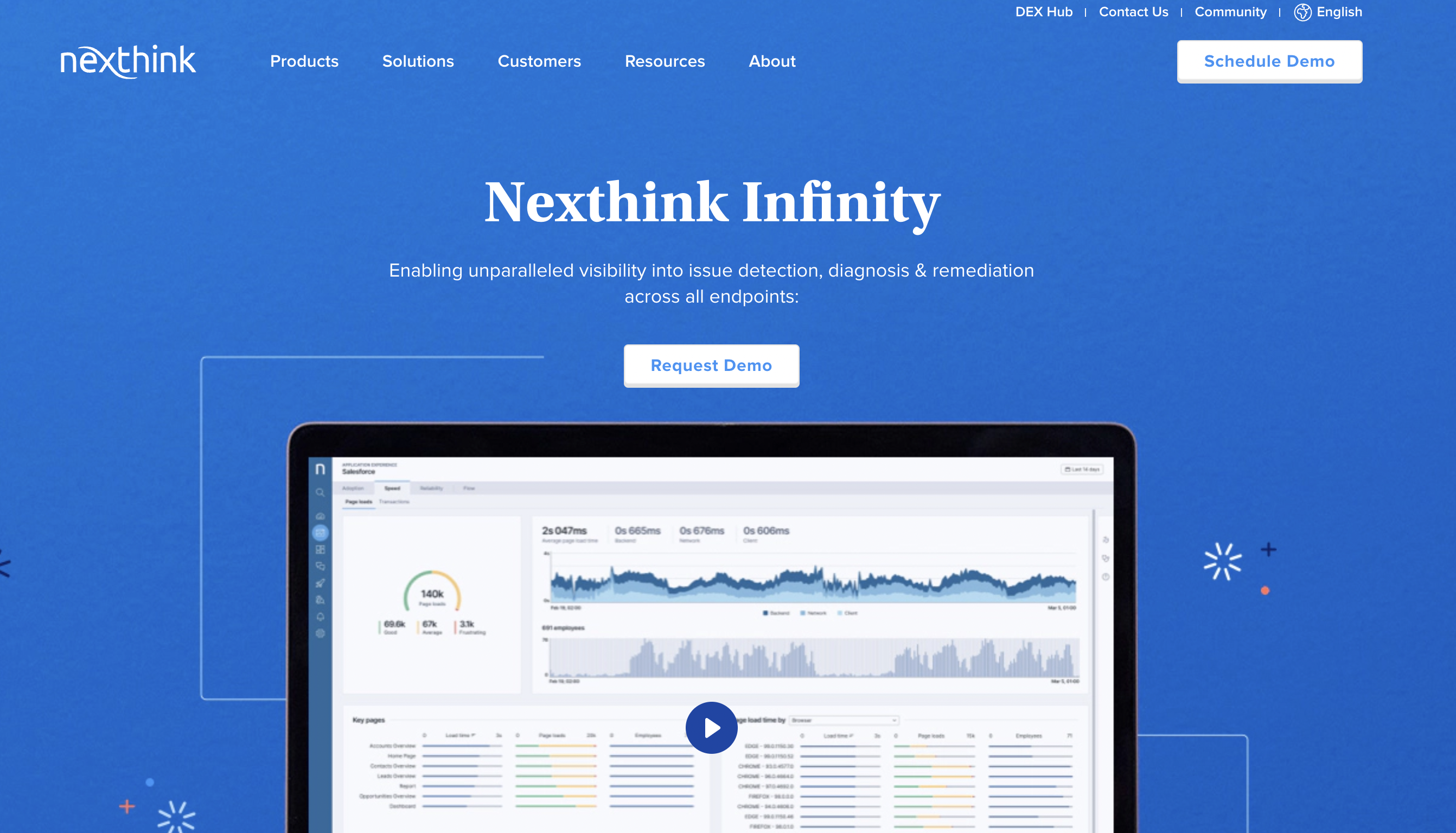 NextThink - End User Experience Monitoring Tools