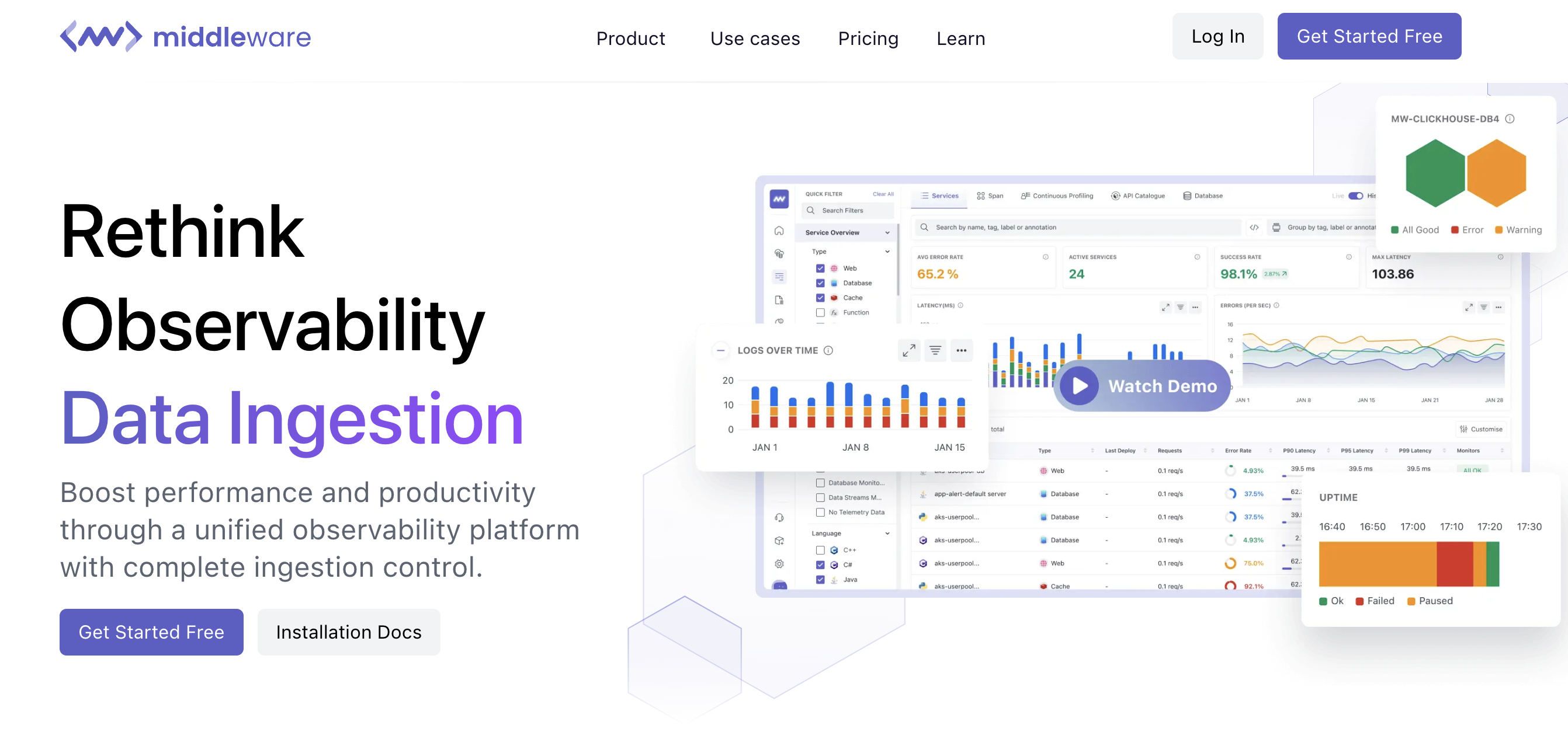 middleware - End User Monitoring