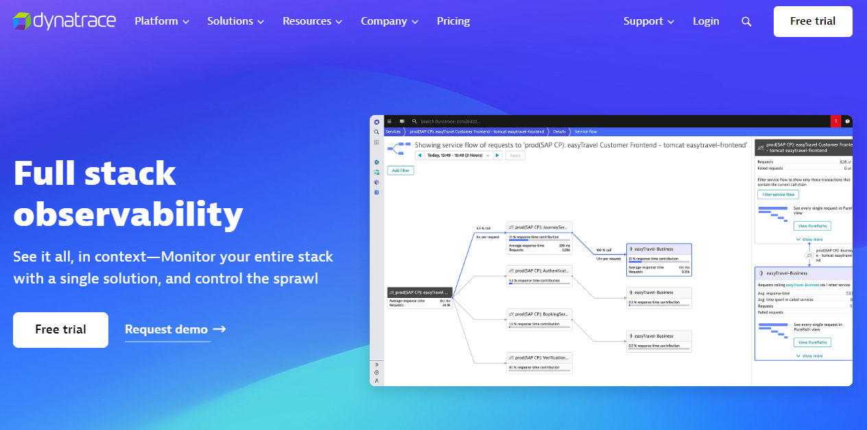 Full Stack Observability - Dynatrace