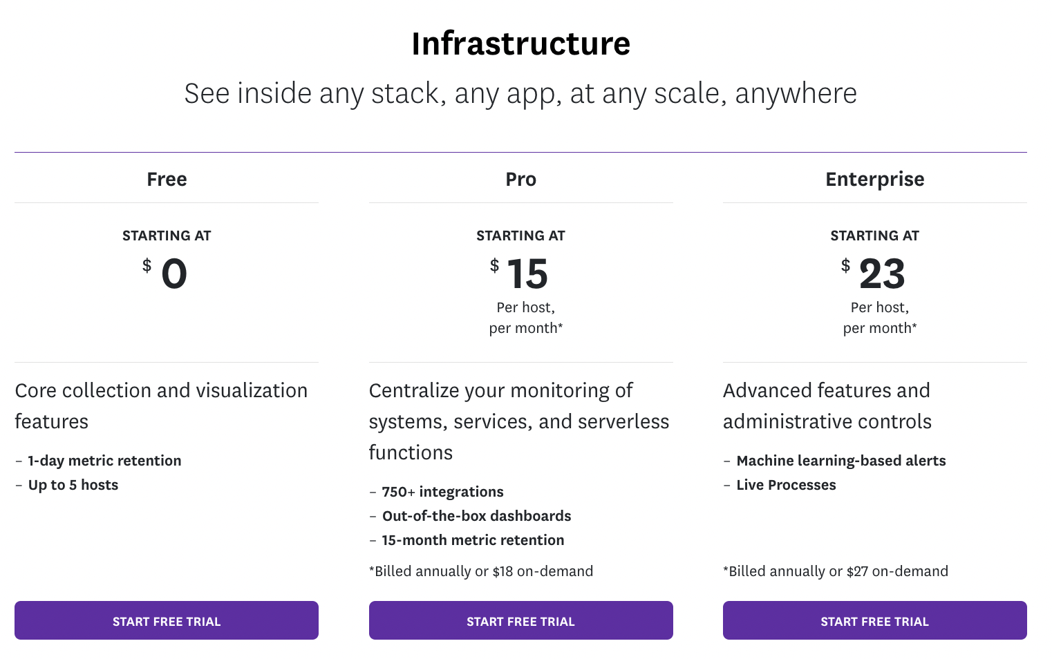 datadog pricing page