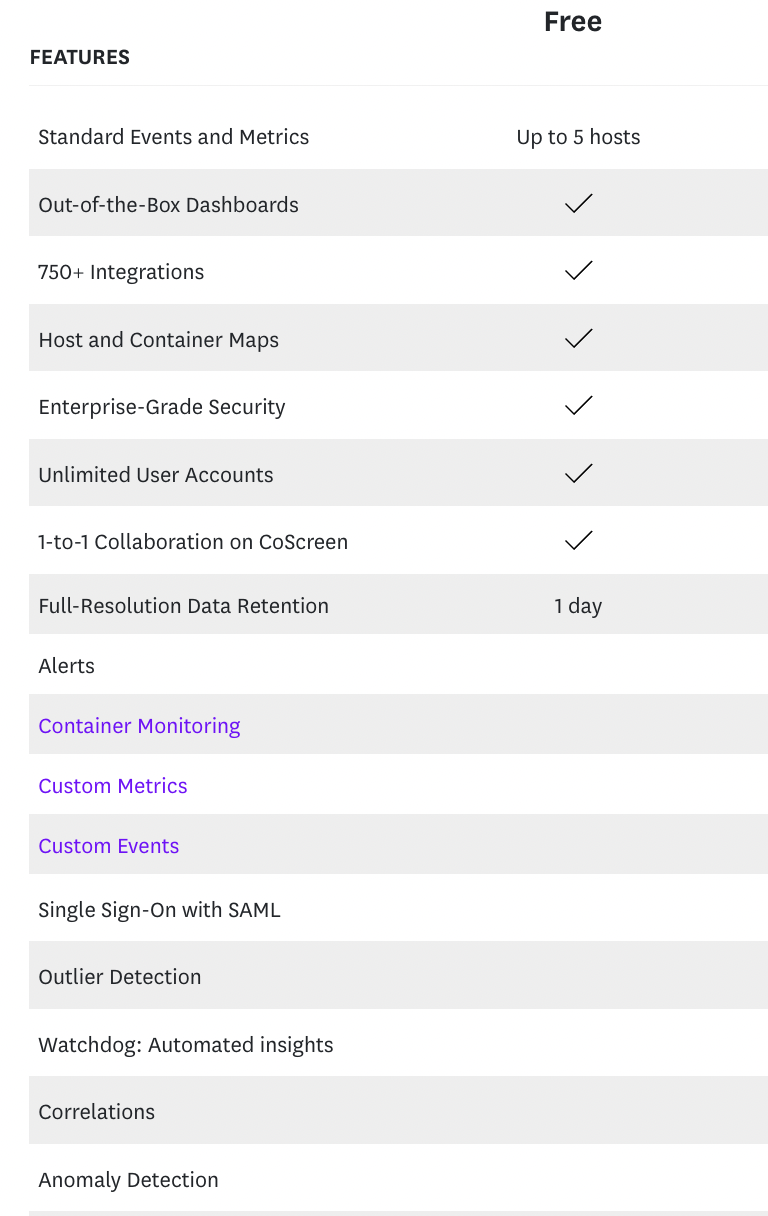 limitations - datadog pricing