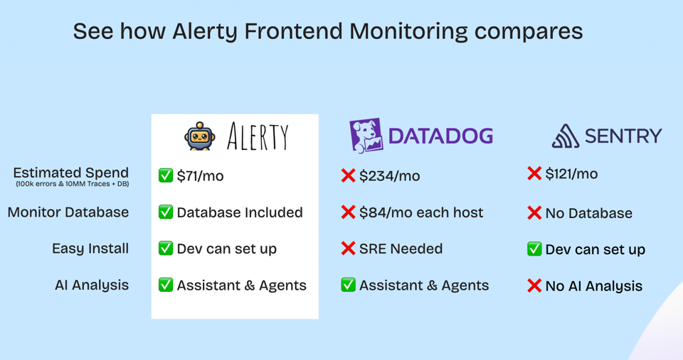 Alerty Pricing - Sentry Pricing