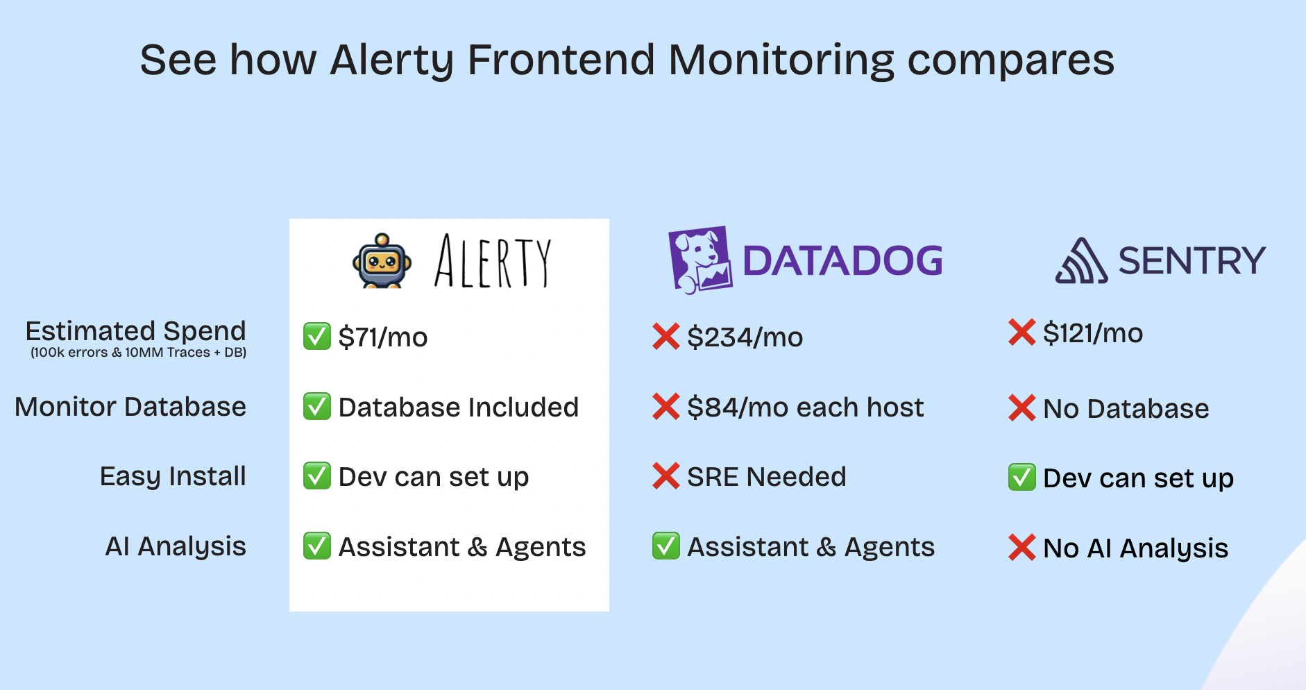 alerty comparison - datadog pricing 