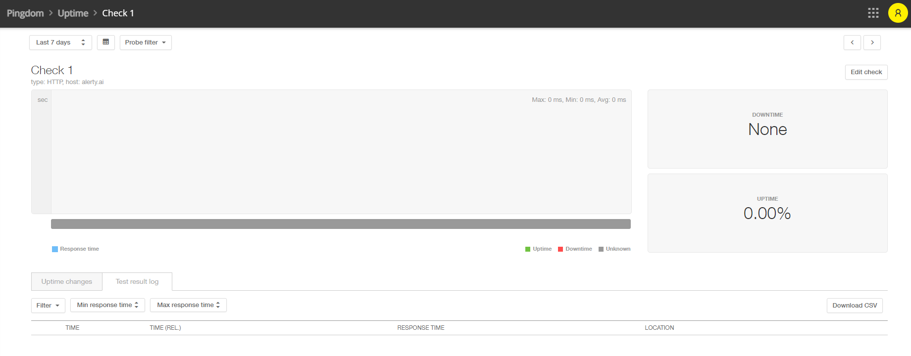 Uptime Pingdom - Pingdom Alternatives