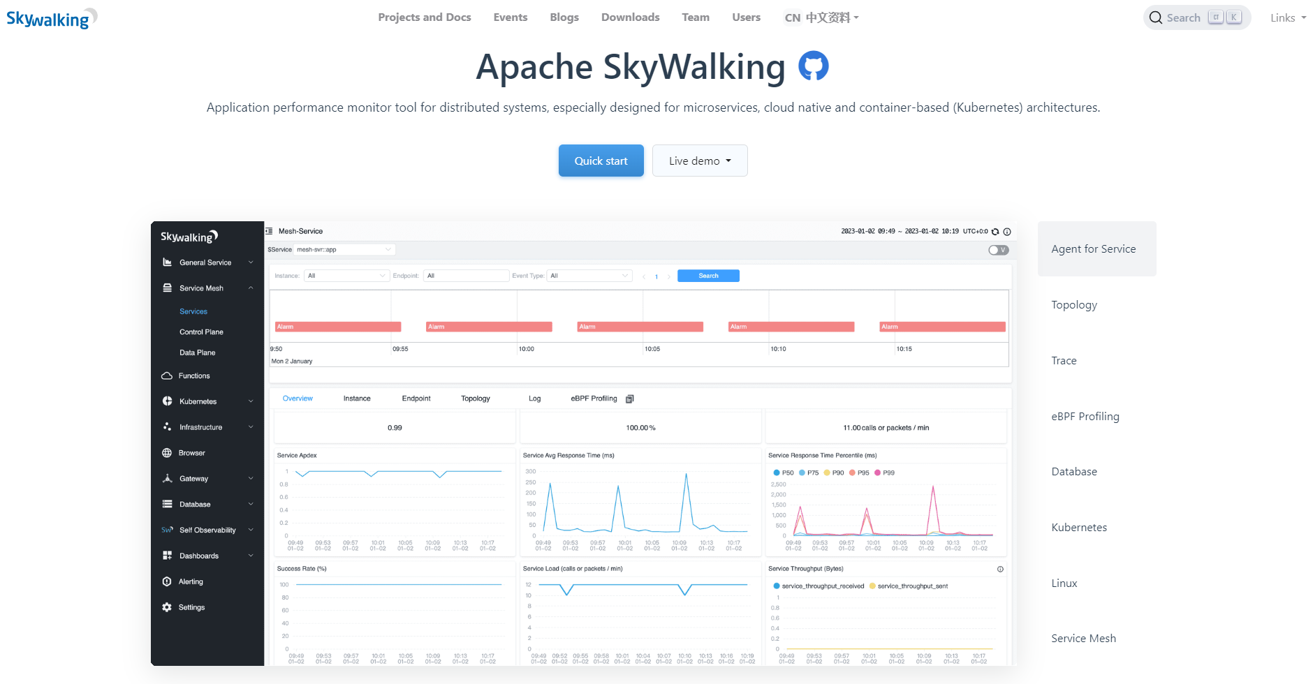 Apache Skywalking - Opentelemetry Alternatives