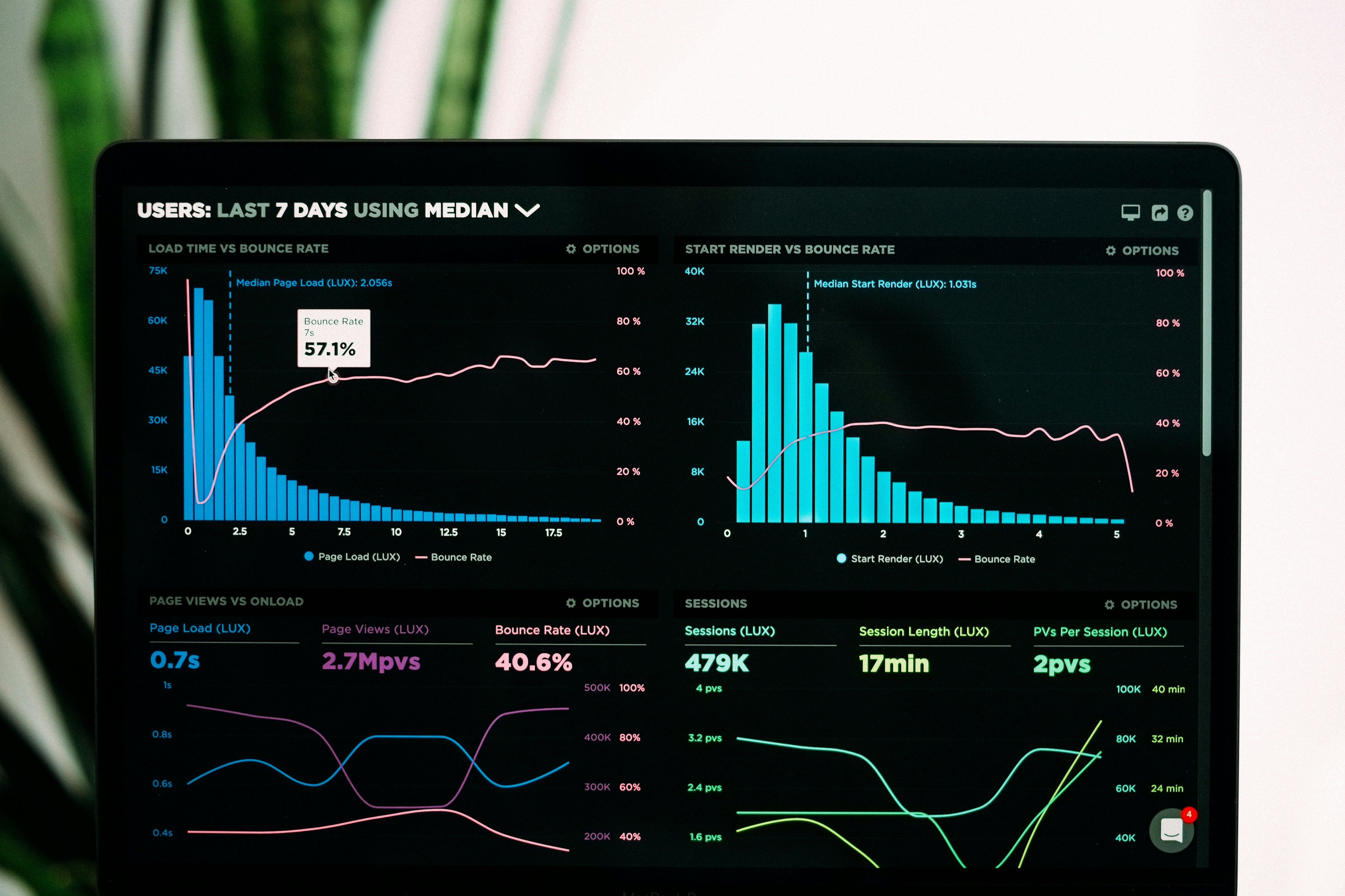 Different Performance Monitoring Metrics opened on Laptop - Observability vs Monitoring